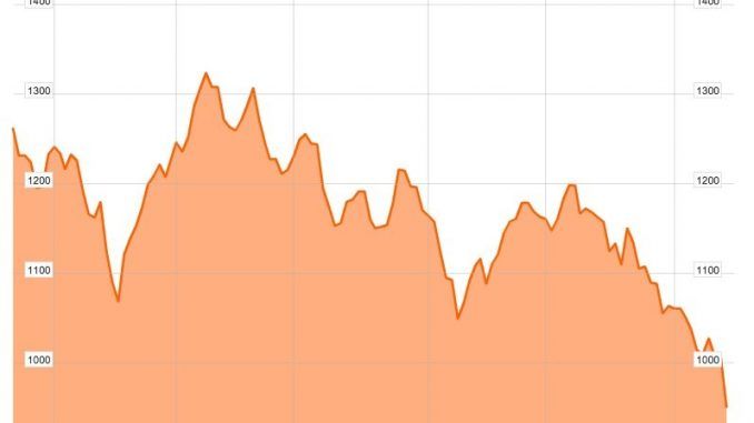 Greece Is In Full-Blown Stock Market Collapse