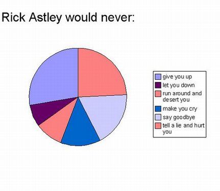 rick astley pie