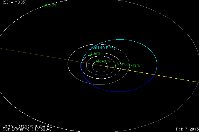 Nasa-asteroid-268636
