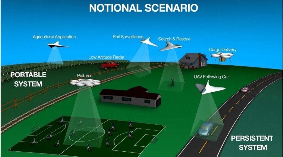 drone air traffic control system