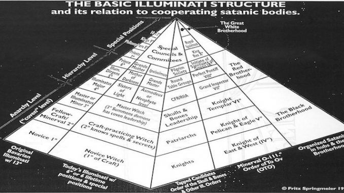 the global pyramid