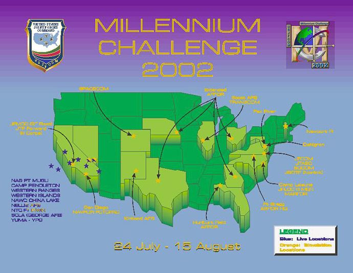 millennium-challenge