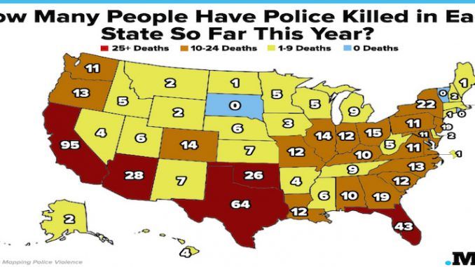 how many people have been killed by police