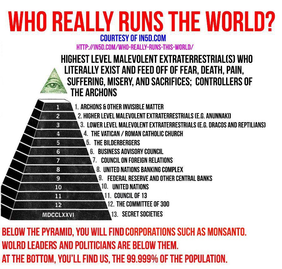 The global pyramid
