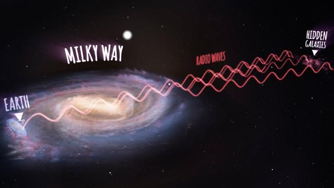 Australian astronomers have reported a mysterious 'Intergalactic Force' drawing the Milky Way galaxy inwards