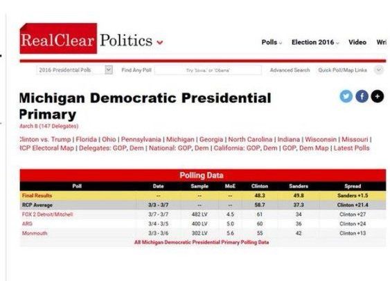 Democrat Michigan primary 