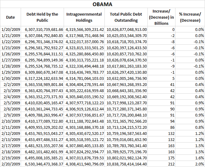 Obama us national debt