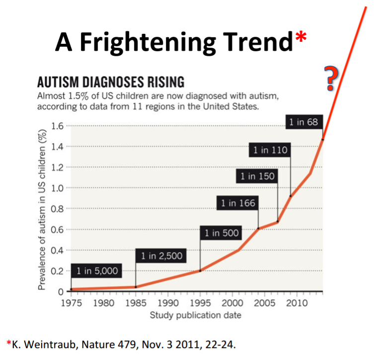 autism-children-vaccines-roundup
