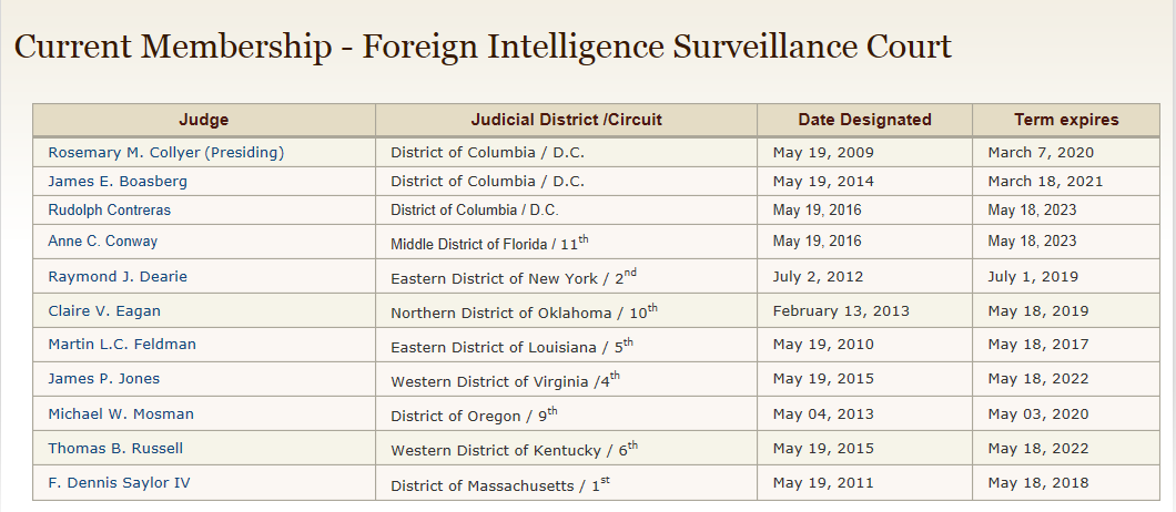 FISA-judges