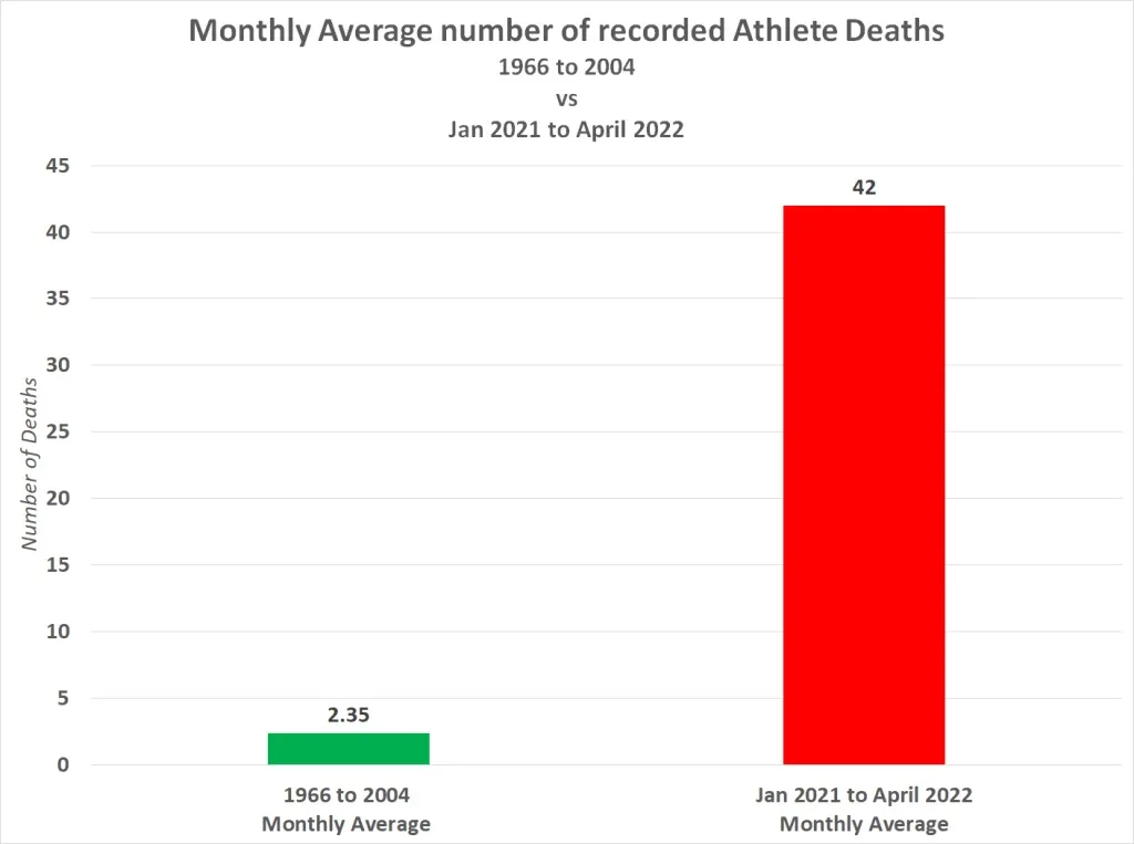 monthly average number of deaths