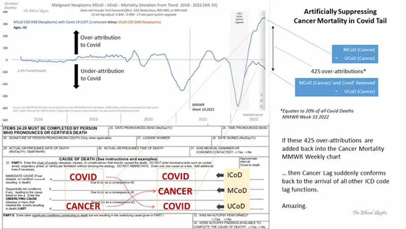 Gov’t Insider: Cancer Deaths From the Toxic COVID Jabs Are Being Hidden  Cancer-mortality.jpg